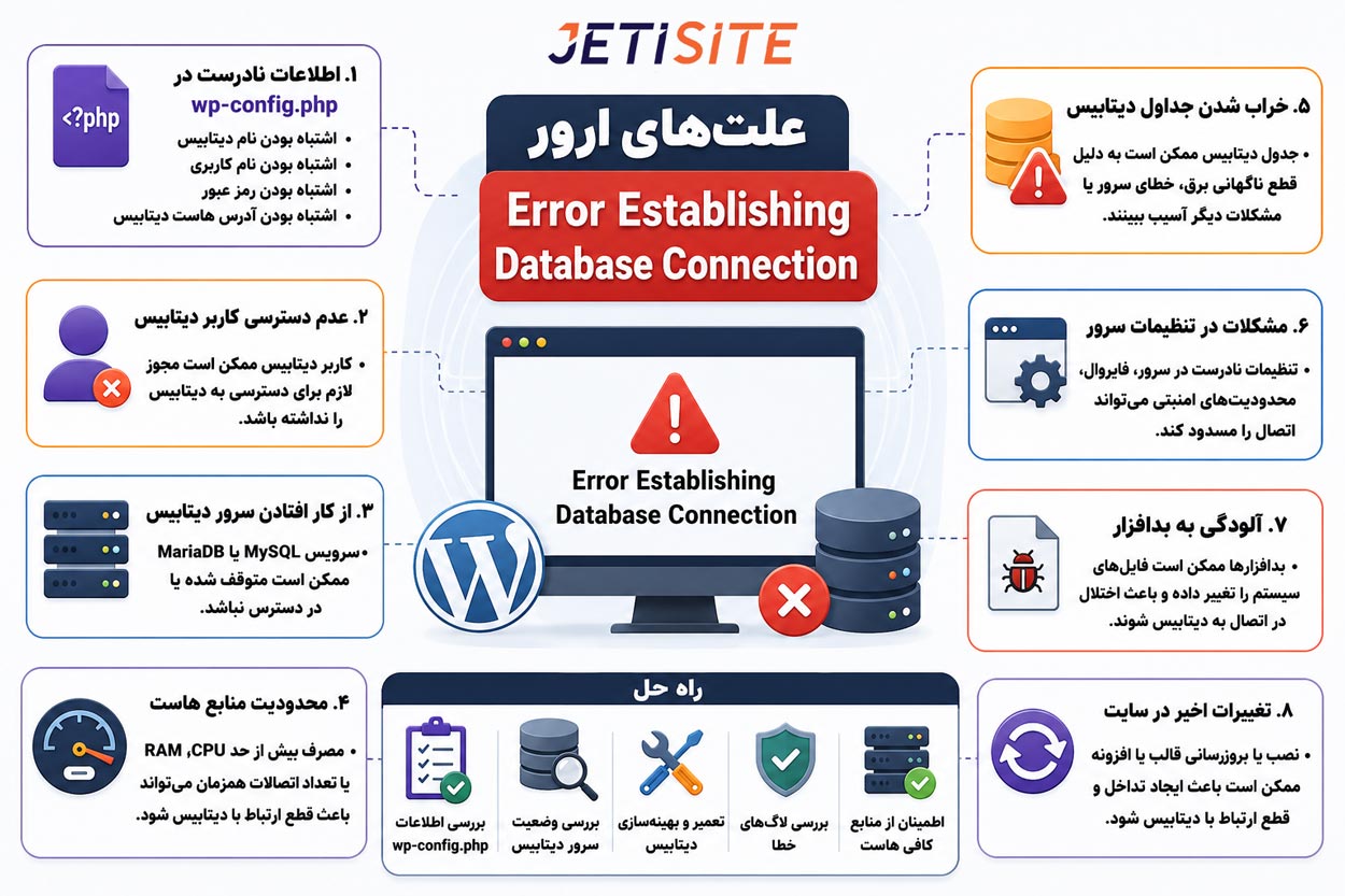 علت ارور Error Establishing Database Connection